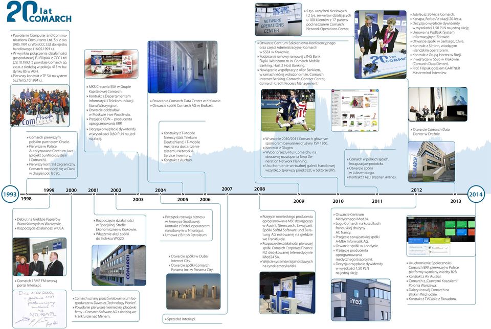 » Kontrakt z Departamentem Informatyki i Telekomunikacji Stanu Waszyngton.» Otwarcie oddziałów w Moskwie i we Wrocławiu.» Przejęcie CDN producenta oprogramowania ERP.