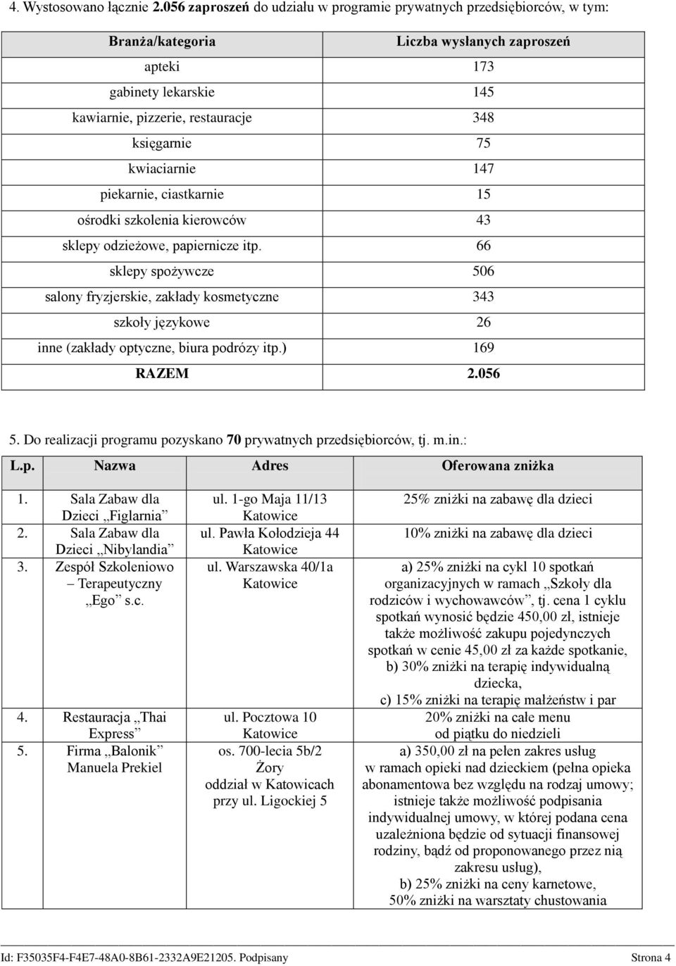 75 kwiaciarnie 147 piekarnie, ciastkarnie 15 ośrodki szkolenia kierowców 43 sklepy odzieżowe, papiernicze itp.