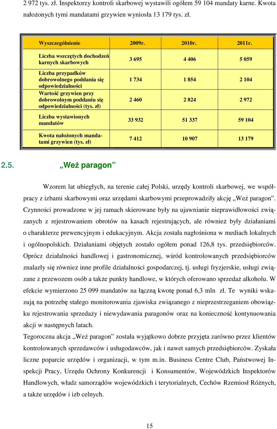 zł) Liczba wystawionych mandatów Kwota nałoŝonych mandatami grzywien (tys. zł) 3 695 