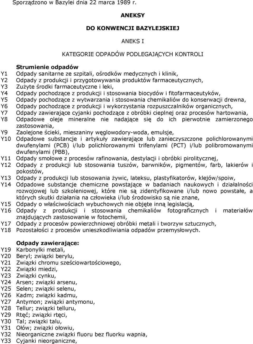 przygotowywania produktów farmaceutycznych, Y3 Zużyte środki farmaceutyczne i leki, Y4 Odpady pochodzące z produkcji i stosowania biocydów i fitofarmaceutyków, Y5 Odpady pochodzące z wytwarzania i