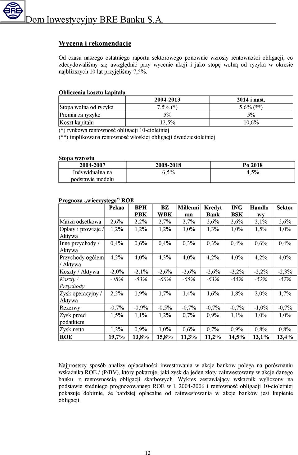 Stopa wolna od ryzyka 7,5% (*) 5,6% (**) Premia za ryzyko 5% 5% Koszt kapitału 12,5% 10,6% (*) rynkowa rentowność obligacji 10-cioletniej (**) implikowana rentowność włoskiej obligacji