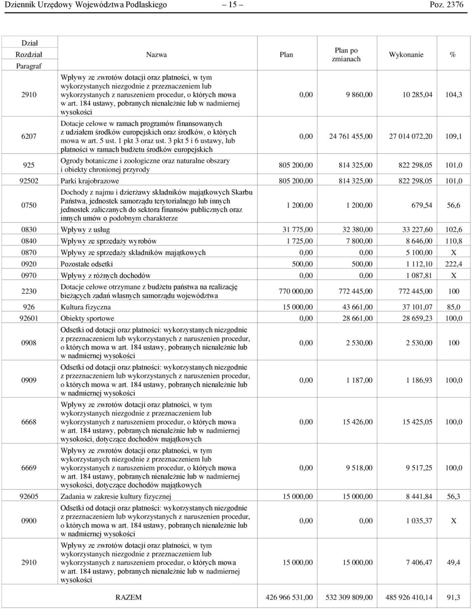 art. 184 ustawy, pobranych nienależnie lub w nadmiernej wysokości Dotacje celowe w ramach programów finansowanych z udziałem środków europejskich oraz środków, o których mowa w art. 5 ust.