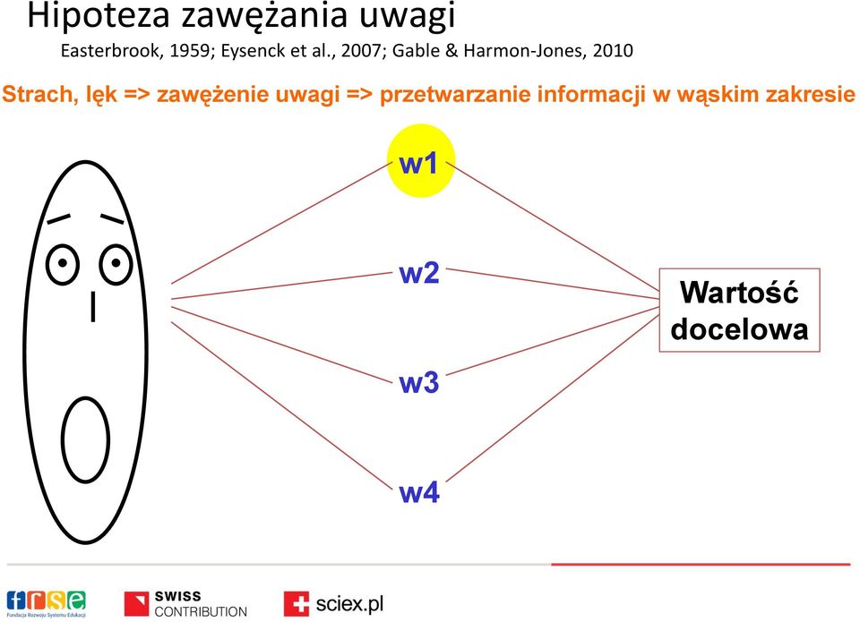 , 2007; Gable & Harmon-Jones, 2010 Strach, lęk =>