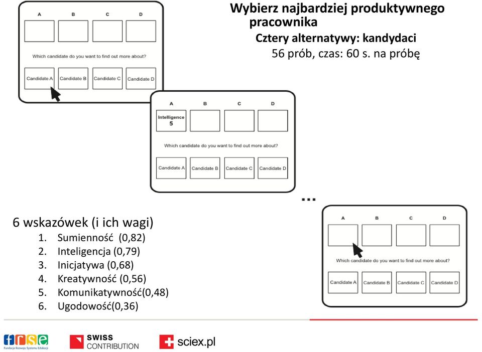 Komunikatywność(0,48) 6.