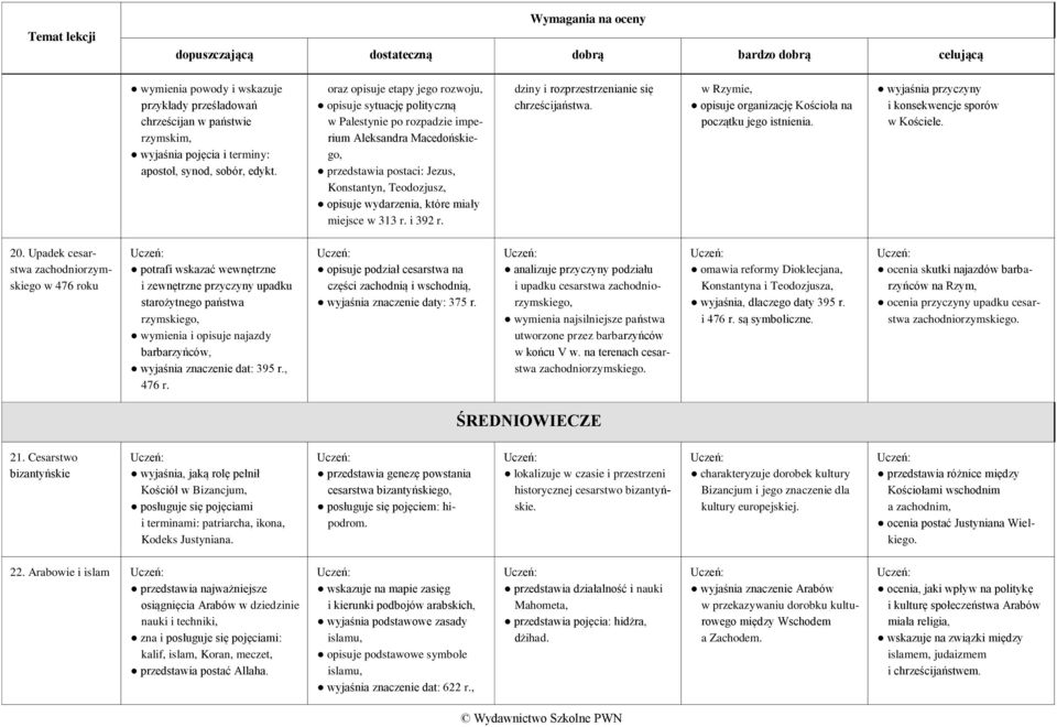 oraz opisuje etapy jego rozwoju, opisuje sytuację polityczną w Palestynie po rozpadzie imperium Aleksandra Macedońskiego, przedstawia postaci: Jezus, Konstantyn, Teodozjusz, opisuje wydarzenia, które