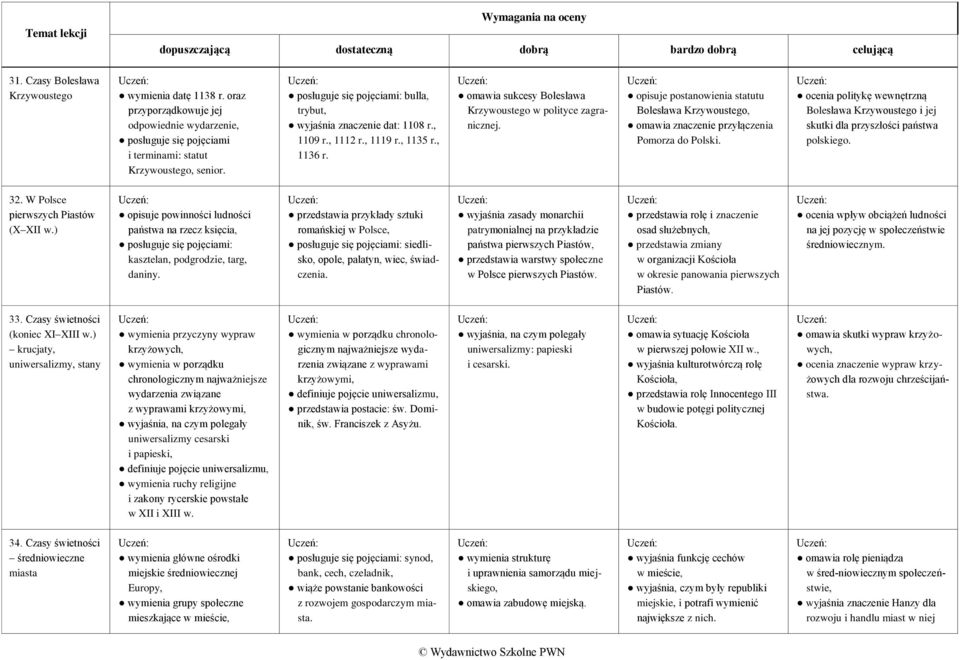 , 1112 r., 1119 r., 1135 r., 1136 r. omawia sukcesy Bolesława Krzywoustego w polityce zagranicznej.