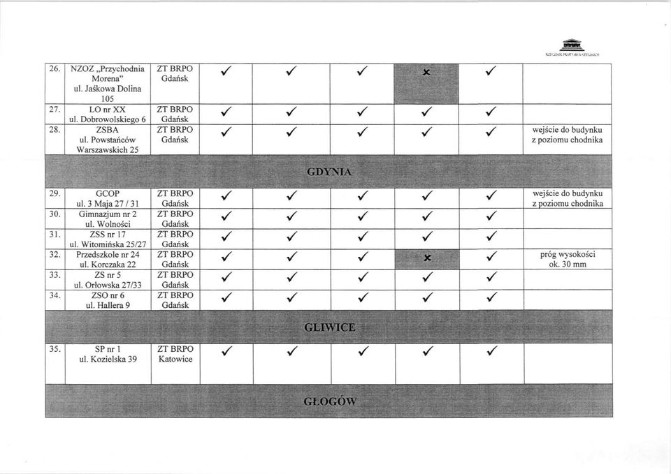 Gimnazj um nr 2 ul. Wolności Znr 17 ul. Witomińka 25/27 32. Przedzkole nr 24 ul. Korczaka 22 Znr5 ul.