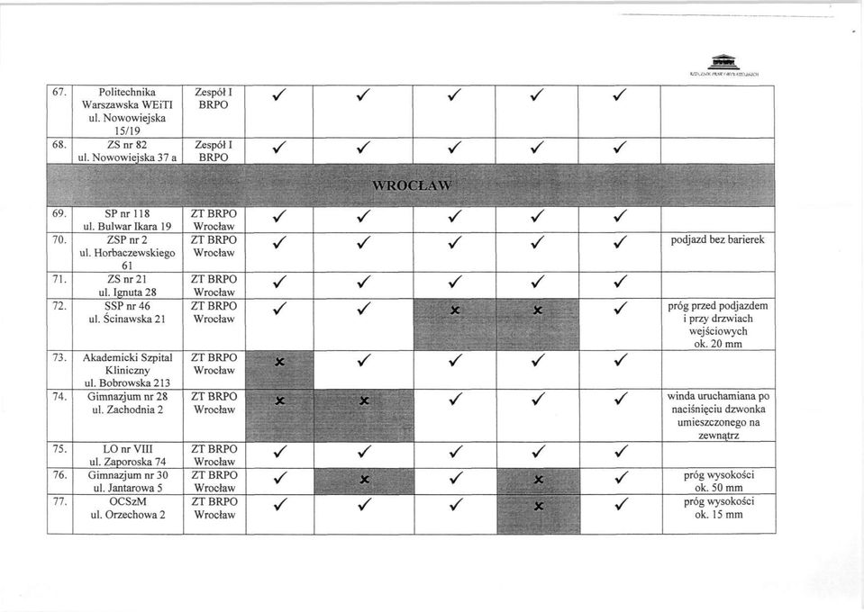 Gimnazjum nr 28 ul. Zachodnia 2 LO nr III ul. Zaporoka 74 76. Gimnazjum nr 30 ul. Jantarowa 5 OCzM ul.