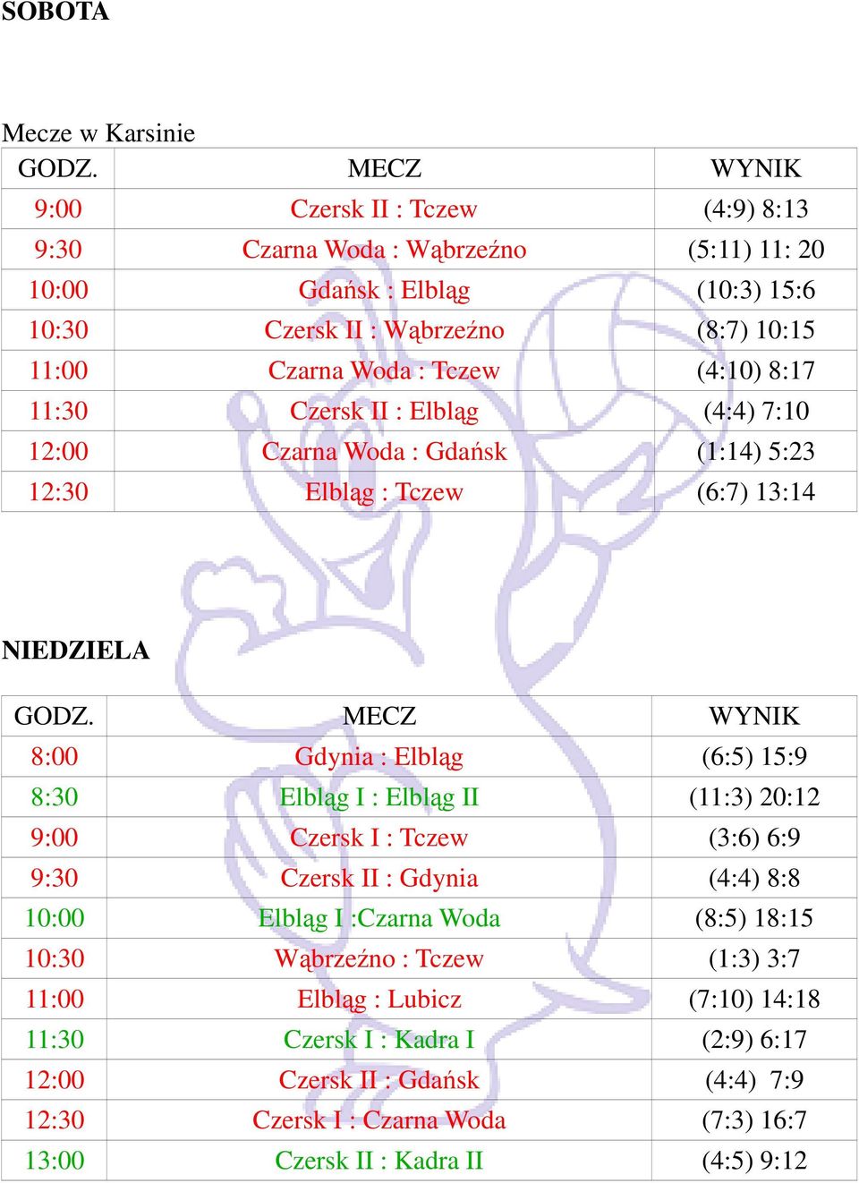 8:30 Elbląg I : Elbląg II (11:3) 20:12 9:00 Czersk I : Tczew (3:6) 6:9 9:30 Czersk II : Gdynia (4:4) 8:8 10:00 Elbląg I :Czarna Woda (8:5) 18:15 10:30 Wąbrzeźno : Tczew (1:3) 3:7