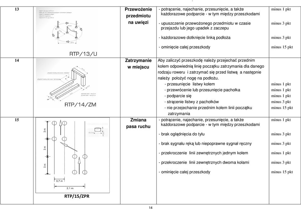 dotknięcie linką podłoża - ominięcie całej przeszkody 14 Zatrzymanie w miejscu 15 Zmiana pasa ruchu Aby zaliczyć przeszkodę należy przejechać przednim kołem odpowiednią linię początku zatrzymania dla