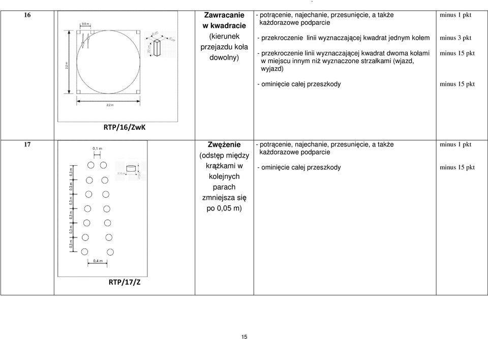 wyznaczone strzałkami (wjazd, wyjazd) - ominięcie całej przeszkody RTP/16/ZwK 17 Zwężenie (odstęp między krążkami w kolejnych parach