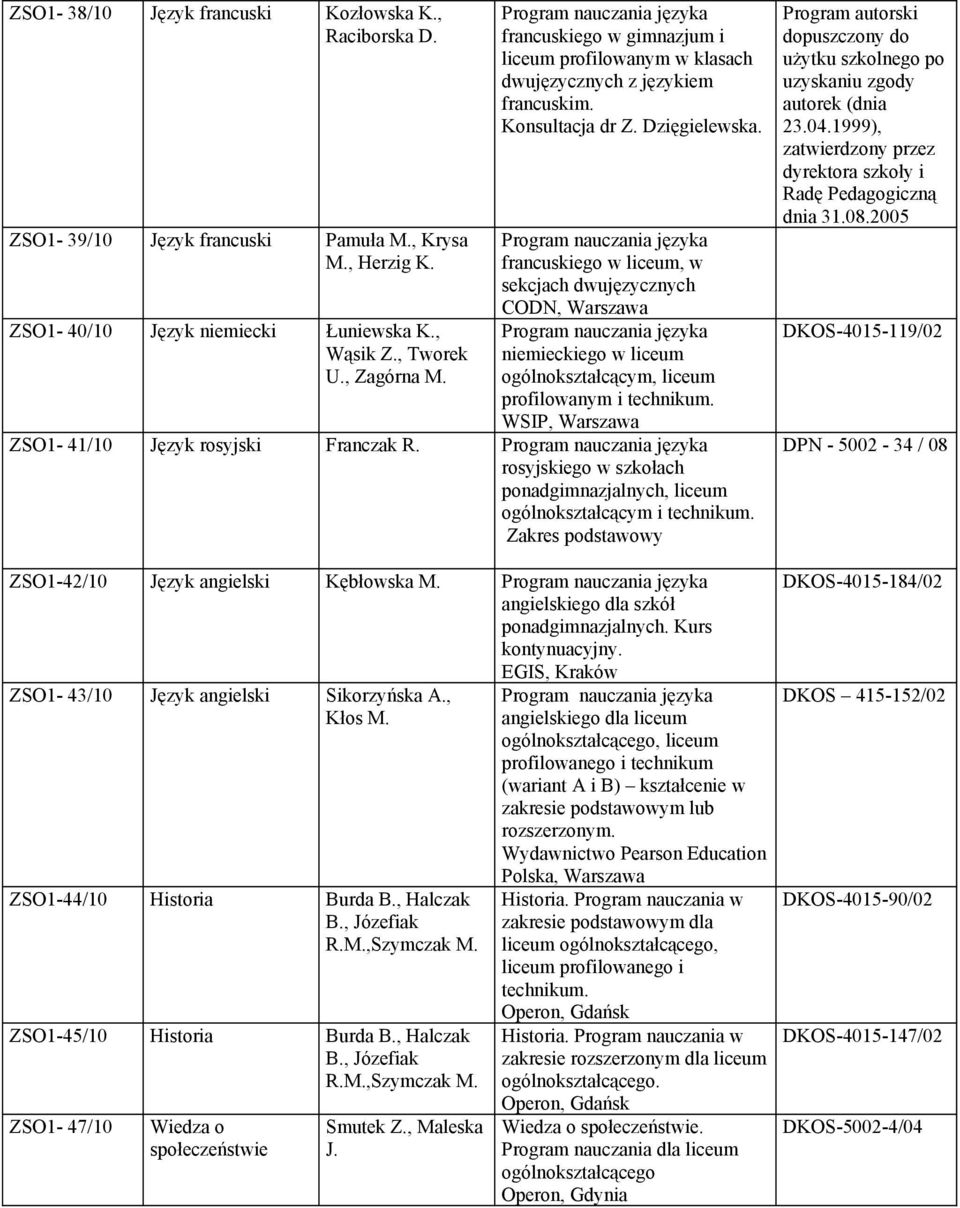 francuskiego w liceum, w sekcjach dwujęzycznych CODN, Warszawa niemieckiego w liceum ogólnokształcącym, liceum profilowanym i technikum. WSIP, Warszawa ZSO1-41/10 Język rosyjski Franczak R.