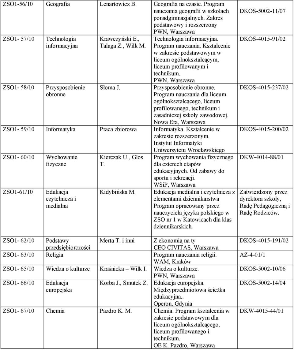 Kształcenie w zakresie podstawowym w liceum ogólnokształcącym, liceum profilowanym i technikum. Przysposobienie obronne.