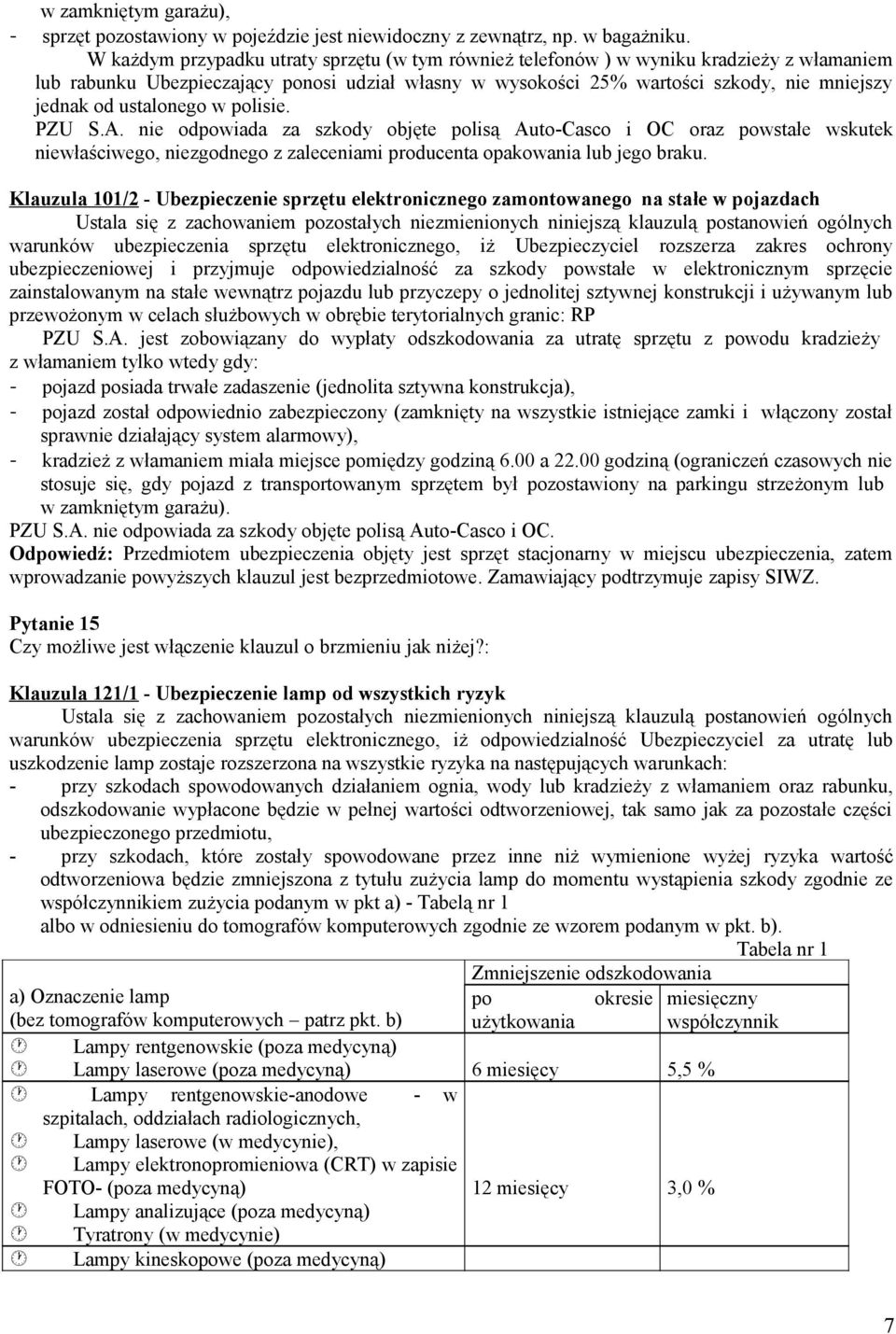 ustalonego w polisie. PZU S.A. nie odpowiada za szkody objęte polisą Auto-Casco i OC oraz powstałe wskutek niewłaściwego, niezgodnego z zaleceniami producenta opakowania lub jego braku.