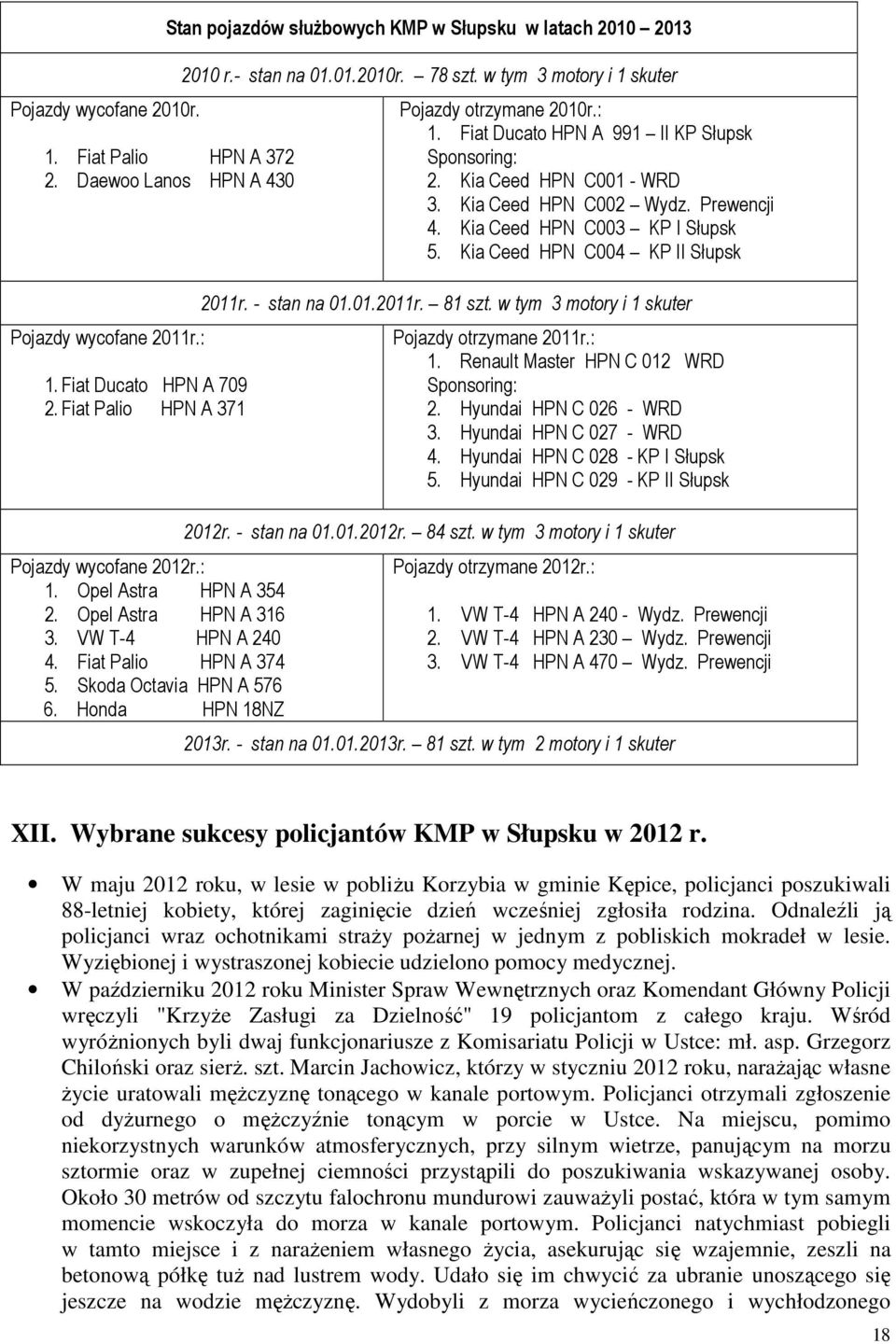 - stan na 01.01.2010r. 78 szt. w tym 3 motory i 1 skuter Pojazdy otrzymane 2010r.: 1. Fiat Ducato HPN A 991 II KP Słupsk Sponsoring: 2. Kia Ceed HPN C001 - WRD 3. Kia Ceed HPN C002 Wydz. Prewencji 4.