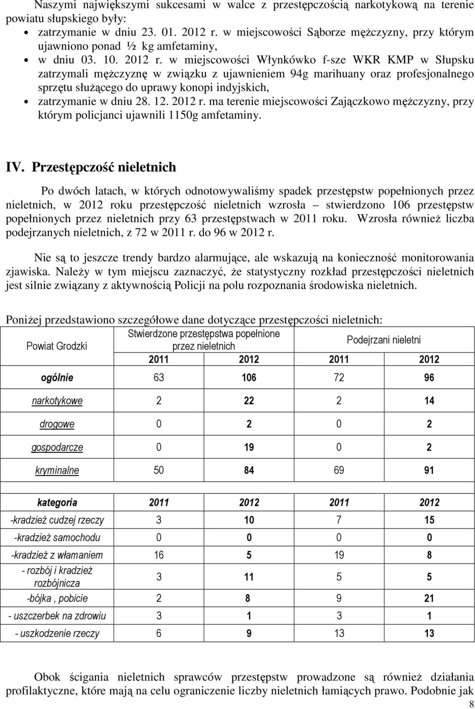 w miejscowości Włynkówko f-sze WKR KMP w Słupsku zatrzymali męŝczyznę w związku z ujawnieniem 94g marihuany oraz profesjonalnego sprzętu słuŝącego do uprawy konopi indyjskich, zatrzymanie w dniu 28.