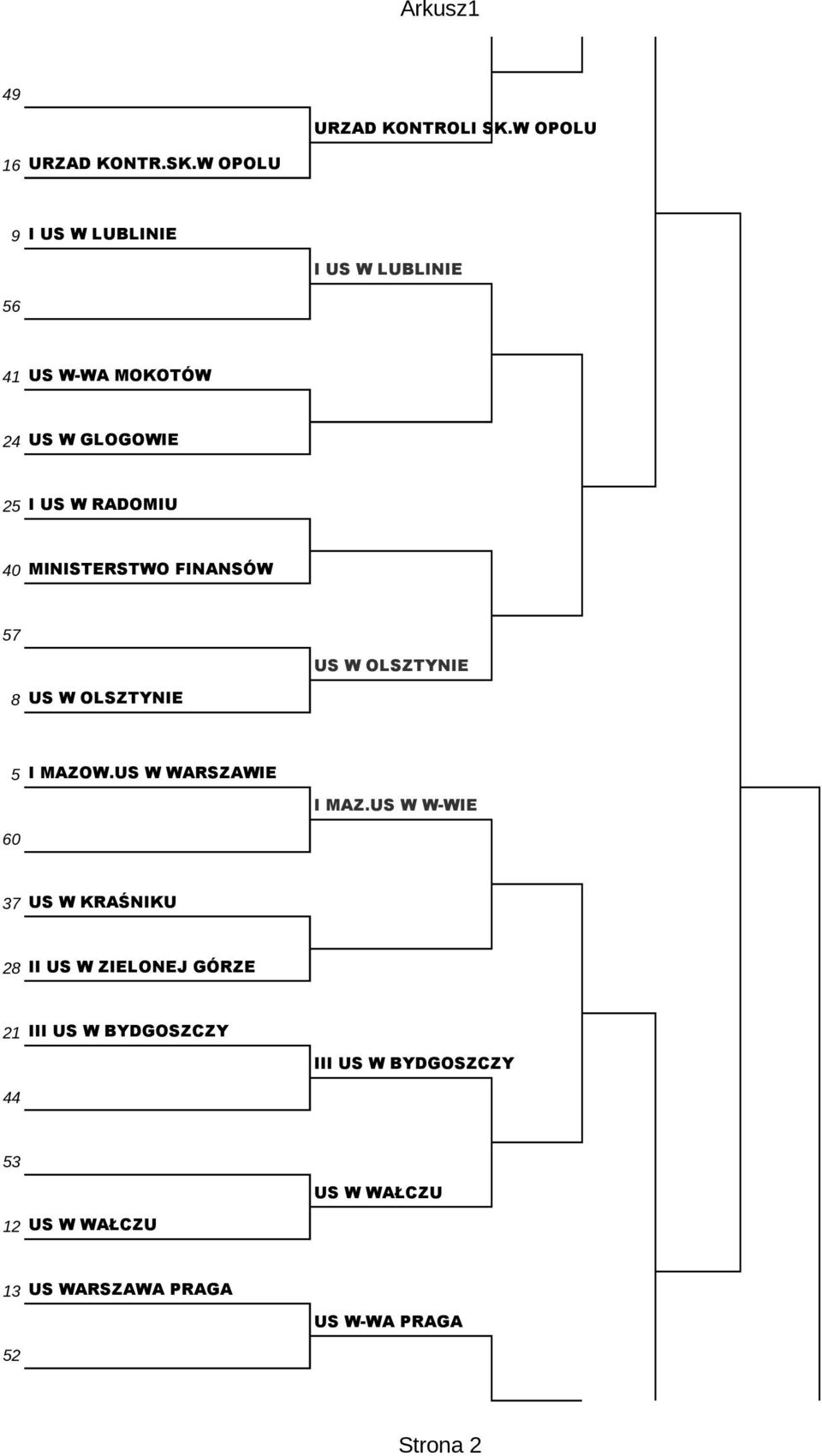 W OPOLU 9 I US W LULINIE I US W LULINIE 56 41 US W-W MOKOTÓW 24 US W GLOGOWIE 25 I US W RDOMIU 40