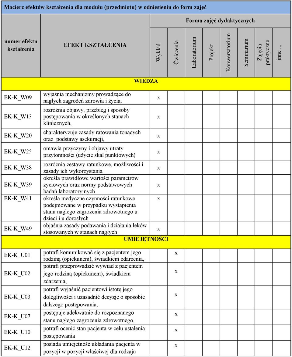 .. WIEDZA EK-K_W09 EK-K_W13 EK-K_W20 EK-K_W25 EK-K_W38 EK-K_W39 EK-K_W41 EK-K_W49 EK-K_U01 EK-K_U02 EK-K_U03 EK-K_U07 EK-K_U10 EK-K_U12 wyjaśnia mechanizmy prowadzące do nagłych zagrożeń zdrowia i