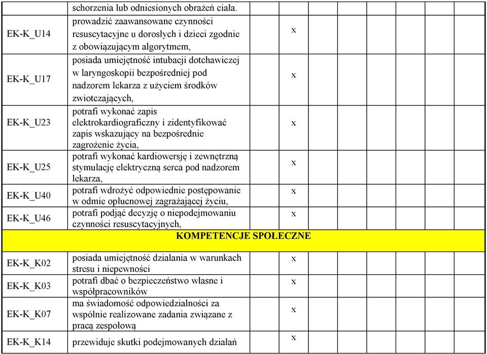 z użyciem środków zwiotczających, potrafi wykonać zapis elektrokardiograficzny i zidentyfikować zapis wskazujący na bezpośrednie zagrożenie życia, potrafi wykonać kardiowersję i zewnętrzną stymulację