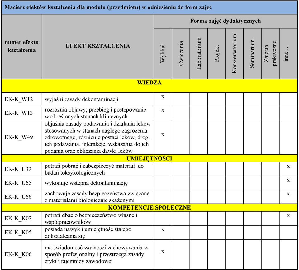 .. WIEDZA EK-K_W12 EK-K_W13 EK-K_W49 EK-K_U32 EK-K_U65 EK-K_U66 EK-K_K03 EK-K_K05 wyjaśni zasady dekontaminacji rozróżnia objawy, przebieg i postępowanie w określonych stanach klinicznych objaśnia