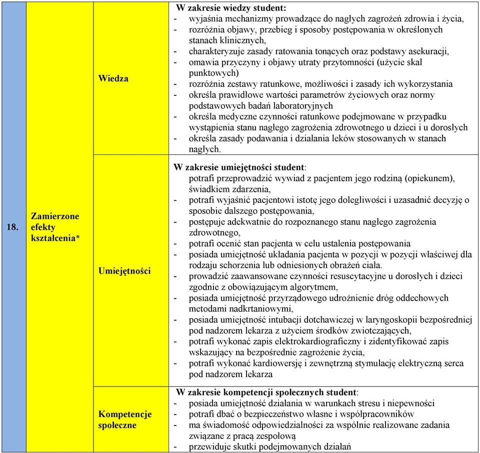 wykorzystania - określa prawidłowe wartości parametrów życiowych oraz normy podstawowych badań laboratoryjnych - określa medyczne czynności ratunkowe podejmowane w przypadku wystąpienia stanu nagłego