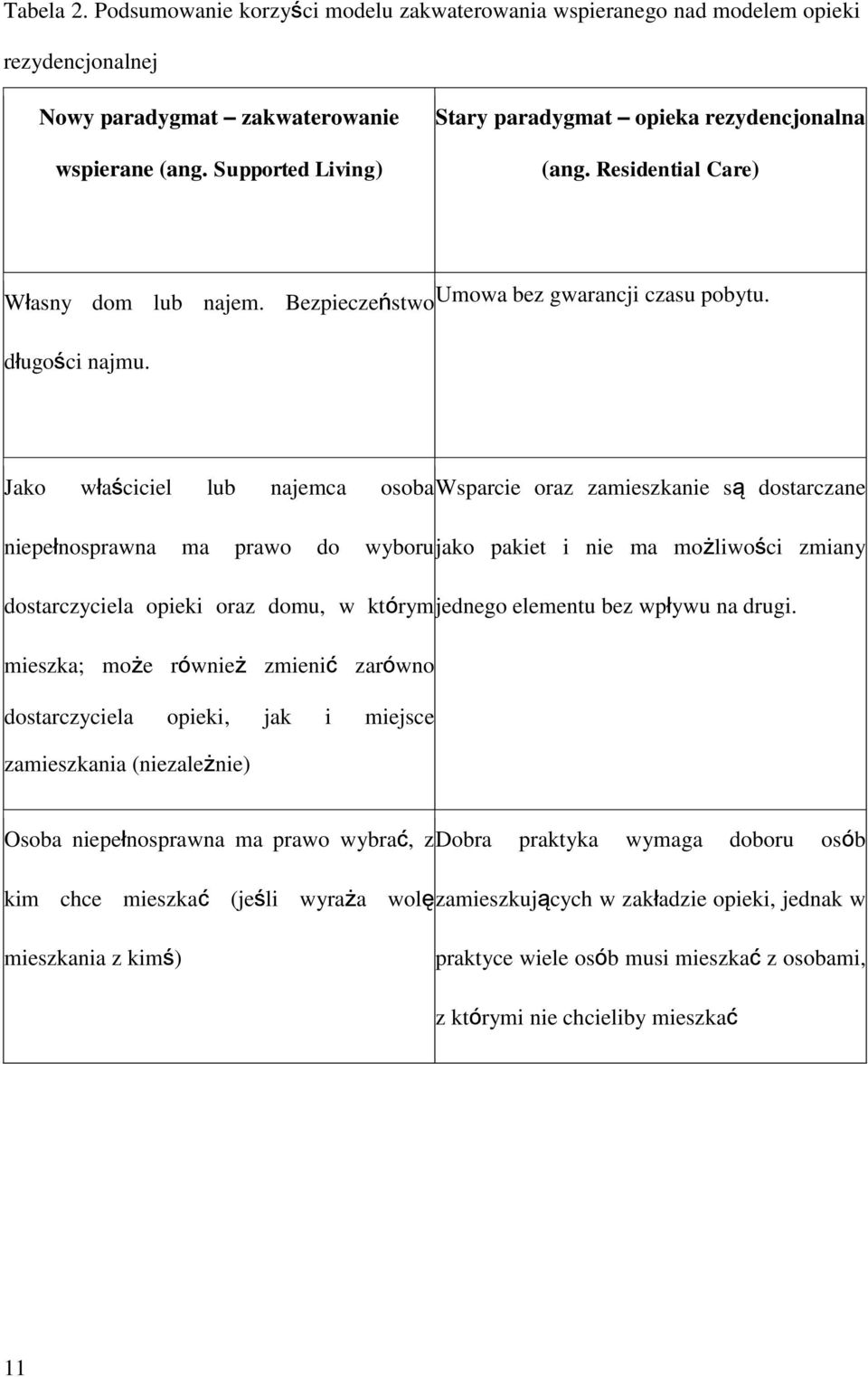 Jako właściciel lub najemca osoba Wsparcie oraz zamieszkanie są dostarczane niepełnosprawna ma prawo do wyboru jako pakiet i nie ma możliwości zmiany dostarczyciela opieki oraz domu, w którym jednego