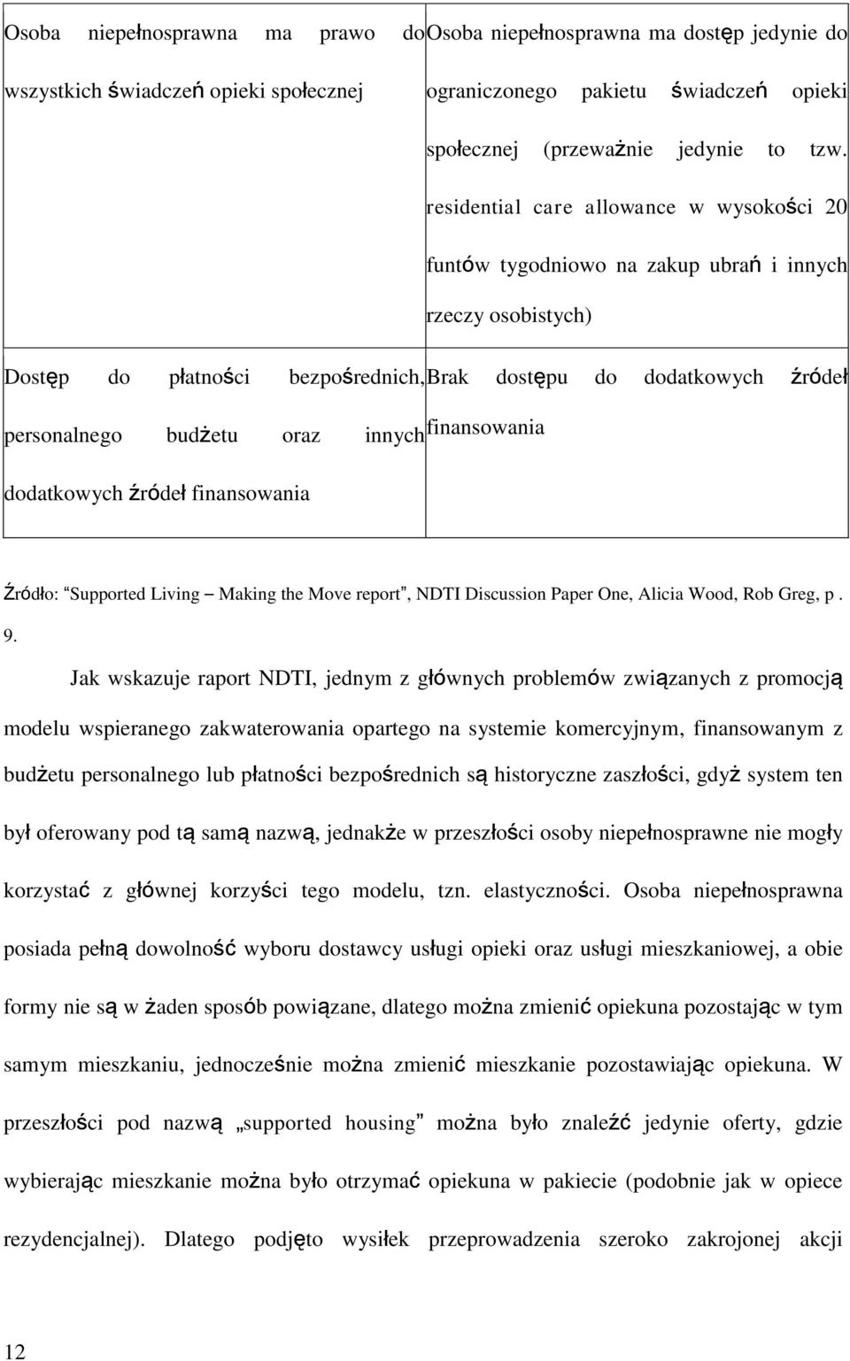 innych finansowania dodatkowych źródeł finansowania Źródło: Supported Living Making the Move report, NDTI Discussion Paper One, Alicia Wood, Rob Greg, p. 9.