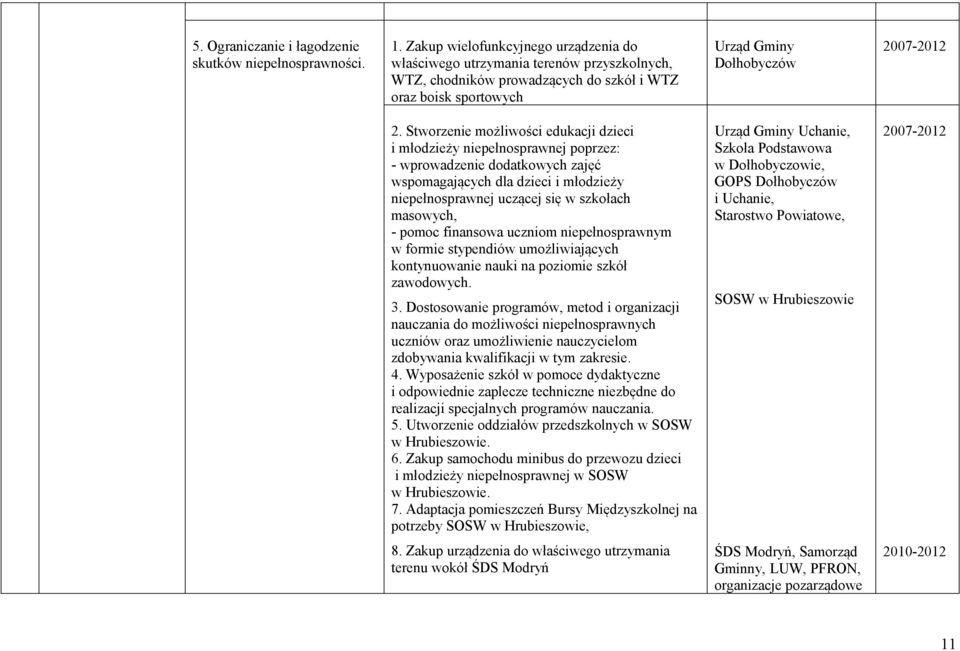 Stworzenie możliwości edukacji dzieci i młodzieży niepełnosprawnej poprzez: - wprowadzenie dodatkowych zajęć wspomagających dla dzieci i młodzieży niepełnosprawnej uczącej się w szkołach masowych, -