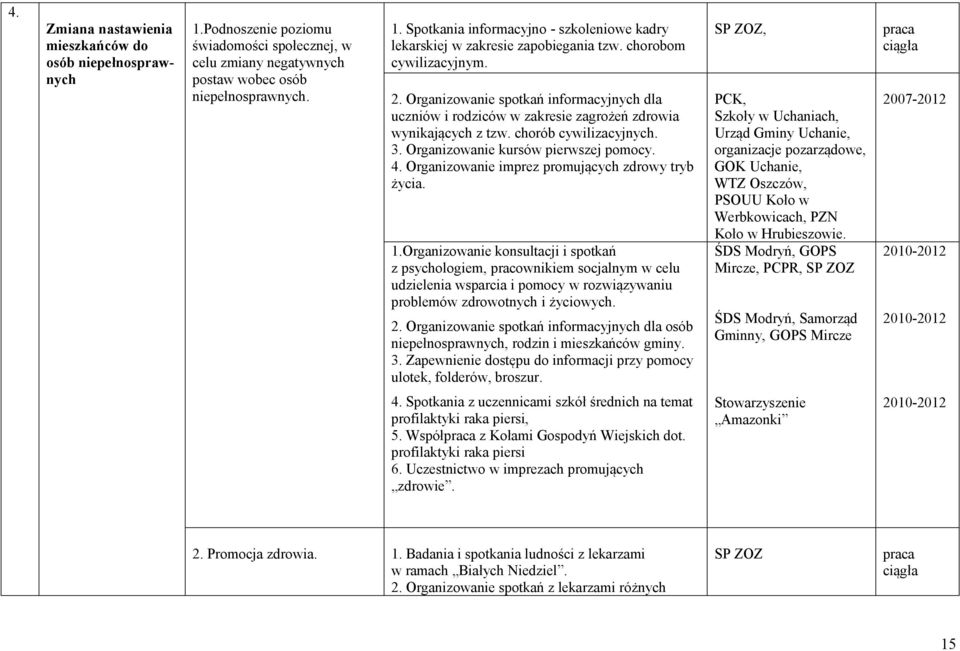 Organizowanie kursów pierwszej pomocy. 4. Organizowanie imprez promujących zdrowy tryb życia. 1.