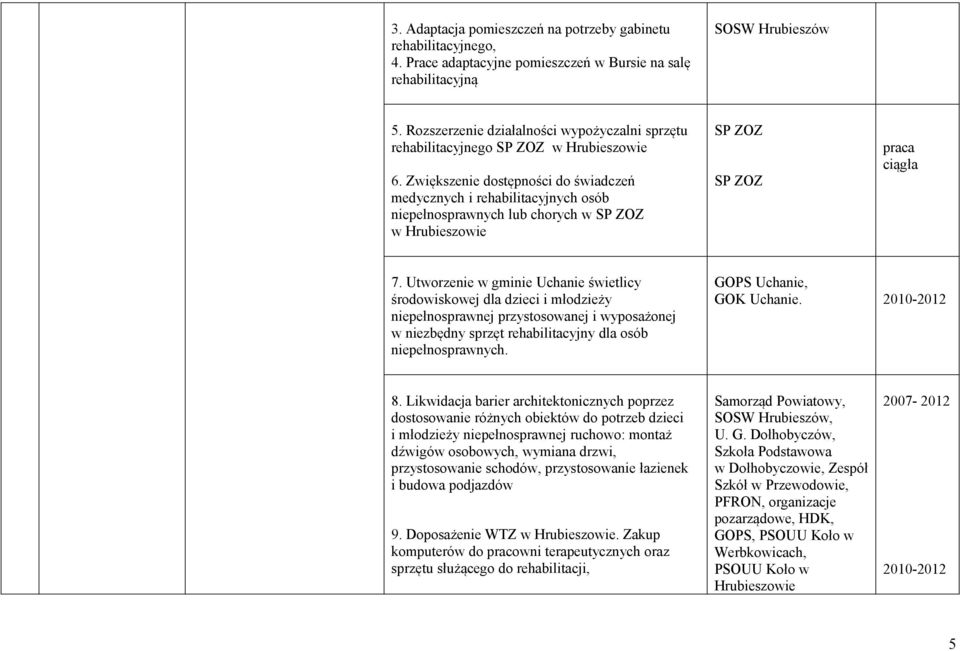 Zwiększenie dostępności do świadczeń medycznych i rehabilitacyjnych osób niepełnosprawnych lub chorych w SP ZOZ w Hrubieszowie SP ZOZ SP ZOZ 7.
