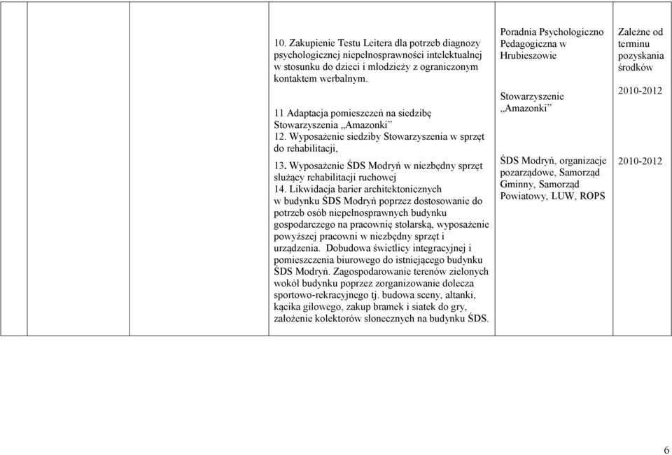 Wyposażenie ŚDS Modryń w niezbędny sprzęt służący rehabilitacji ruchowej 14.
