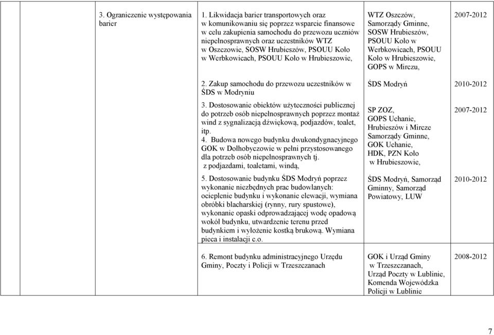 Hrubieszów, PSOUU Koło w Werbkowicach, PSOUU Koło w Hrubieszowie, WTZ Oszczów, Samorządy Gminne, SOSW Hrubieszów, PSOUU Koło w Werbkowicach, PSOUU Koło w Hrubieszowie, GOPS w Mirczu, 2.