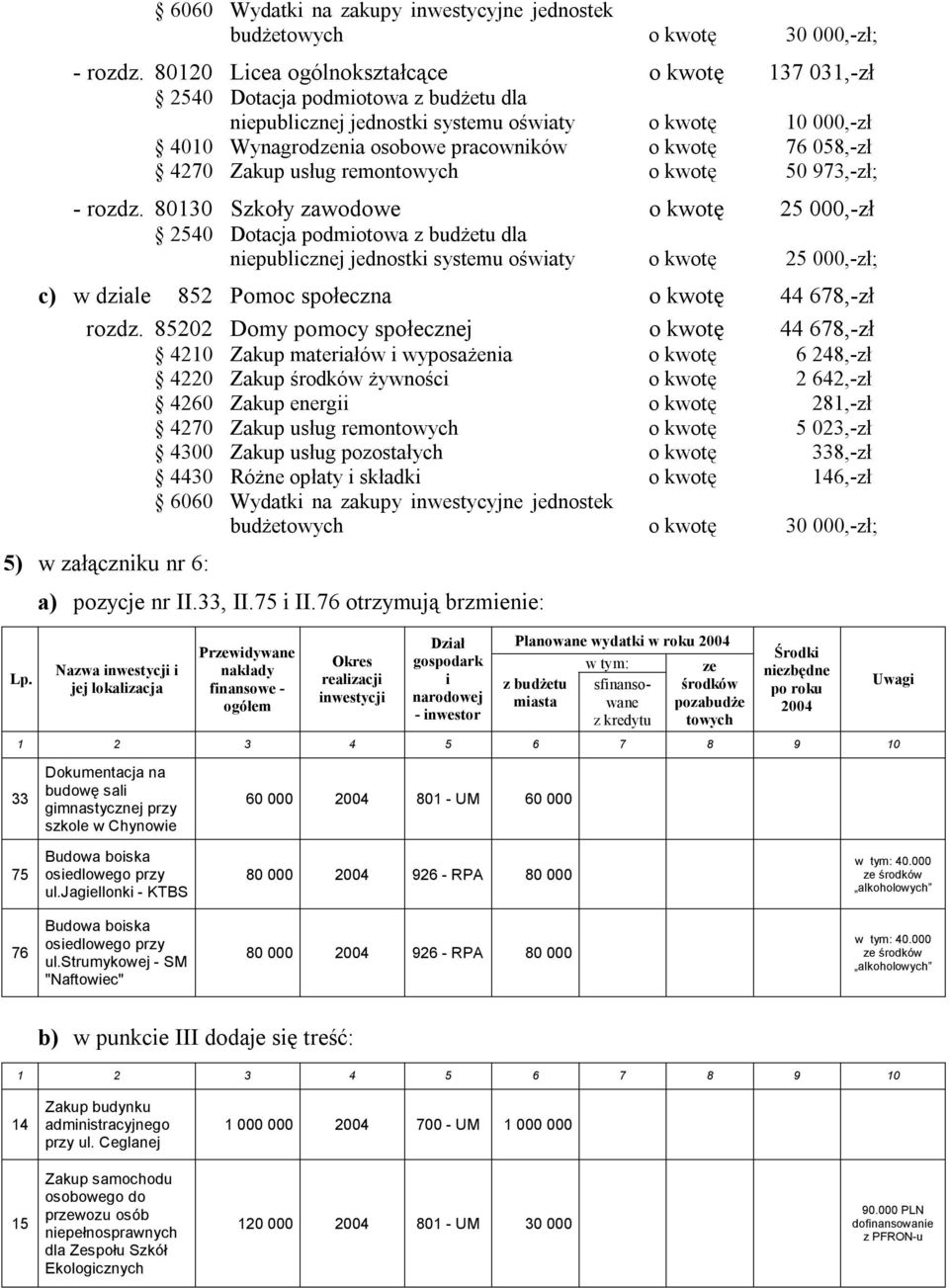 058,-zł 4270 Zakup usług remontowych o kwotę 50 973,-zł; - rozdz.