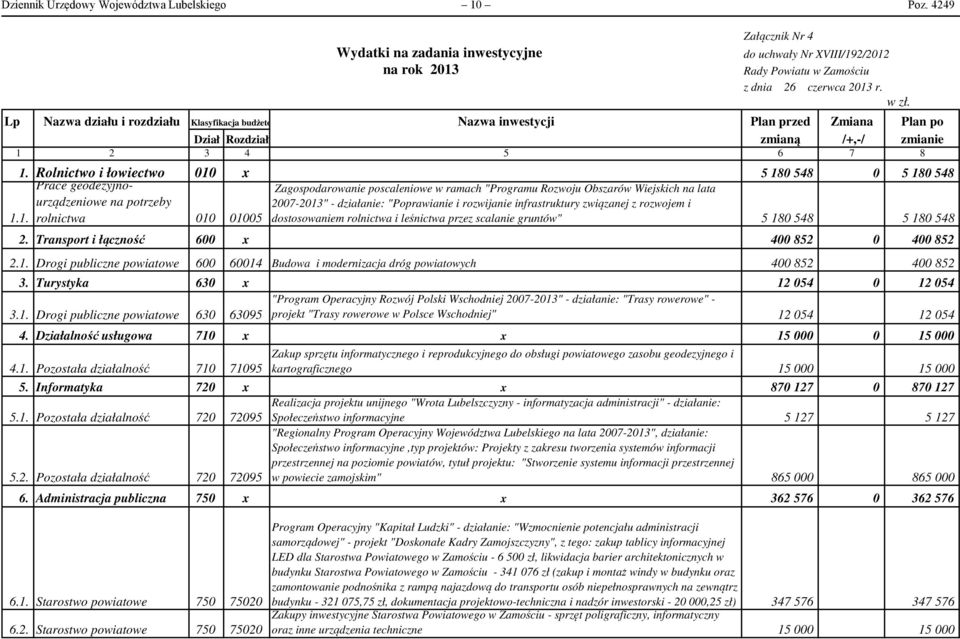 Rolnictwo i łowiectwo 010