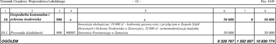 przyłączem w Zespole Szkół Drzewnych i Ochrony Środowiska w Zwierzyńcy, 32 000 zł - termomodernizacja