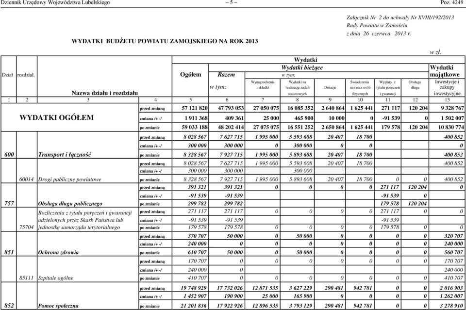 Ogółem Razem w tym: majątkowe w tym: Wynagrodzenia Wydatki na Świadczenia Wypłaty z Obsługa Inwestycje i i składki realizację zadań Dotacje na rzecz osób tytułu poręczeń długu zakupy Nazwa działu i