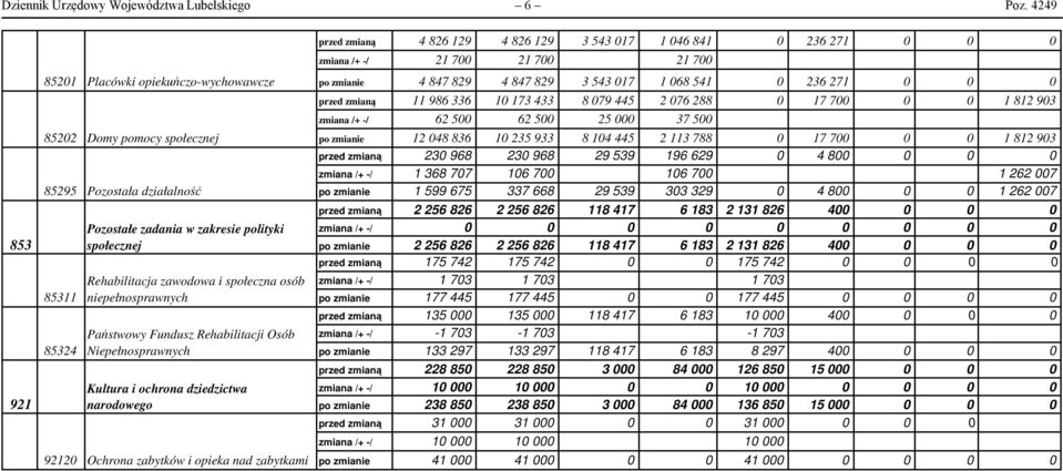 85324 Pozostała działalność Pozostałe zadania w zakresie polityki społecznej Rehabilitacja zawodowa i społeczna osób niepełnosprawnych Państwowy Fundusz Rehabilitacji Osób Niepełnosprawnych Kultura i