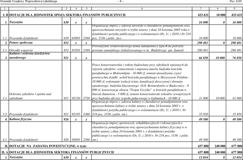 800 0 16 800 1.1. Pozostała działalność 630 63095 2360 upowszechnianie turystyki w trybie ustawy z dnia 24 kwietnia 2003 roku o działalności pożytku publicznego i o wolontariacie (Dz. U. z 2010 r.