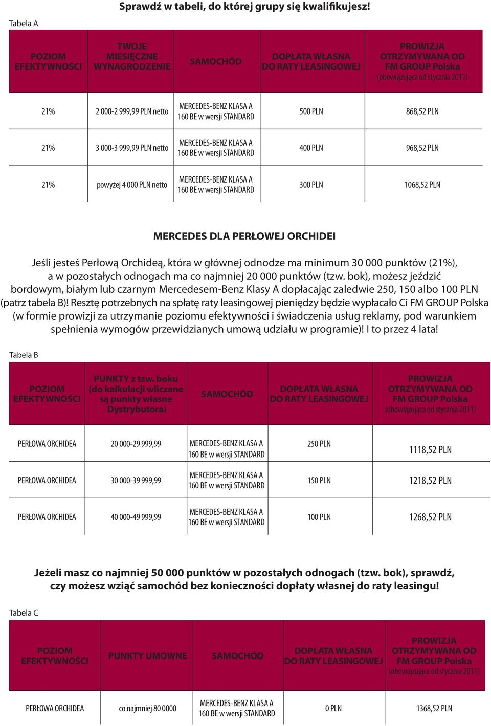 MERCEDES DLA PERŁOWEJ ORCHIDEI Jeśli jesteś Perłową Orchideą, która w głównej odnodze ma minimum 30 000 punktów (21%), a w pozostałych odnogach ma co najmniej 20 000 punktów (tzw.