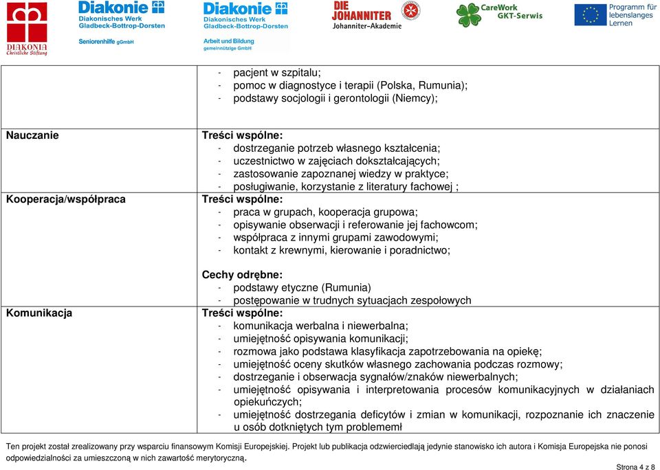 opisywanie obserwacji i referowanie jej fachowcom; - współpraca z innymi grupami zawodowymi; - kontakt z krewnymi, kierowanie i poradnictwo; - podstawy etyczne (Rumunia) - postępowanie w trudnych