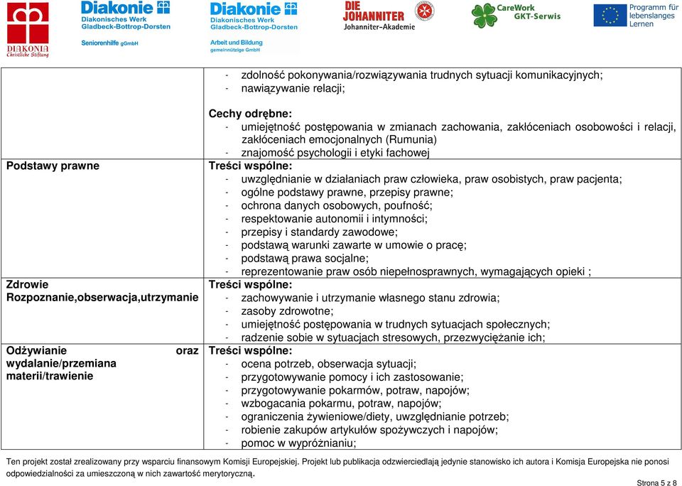 uwzględnianie w działaniach praw człowieka, praw osobistych, praw pacjenta; - ogólne podstawy prawne, przepisy prawne; - ochrona danych osobowych, poufność; - respektowanie autonomii i intymności; -