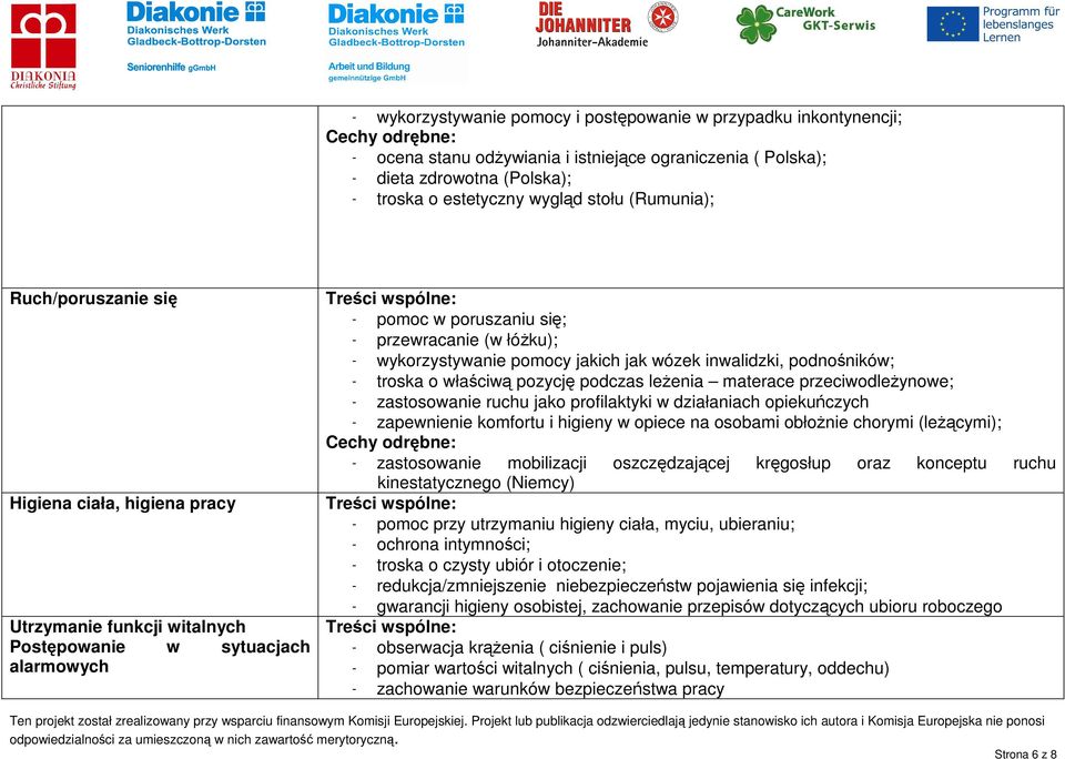 pomocy jakich jak wózek inwalidzki, podnośników; - troska o właściwą pozycję podczas leŝenia materace przeciwodleŝynowe; - zastosowanie ruchu jako profilaktyki w działaniach opiekuńczych -