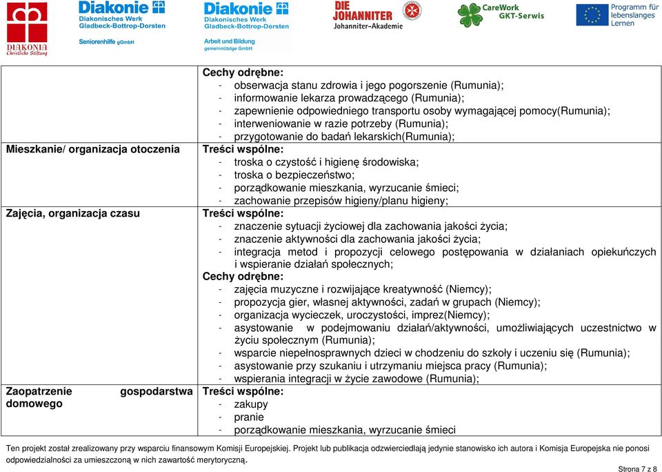 środowiska; - troska o bezpieczeństwo; - porządkowanie mieszkania, wyrzucanie śmieci; - zachowanie przepisów higieny/planu higieny; - znaczenie sytuacji Ŝyciowej dla zachowania jakości Ŝycia; -