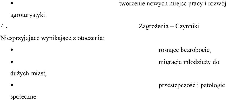 Zagrożenia Czynniki Niesprzyjające wynikające z