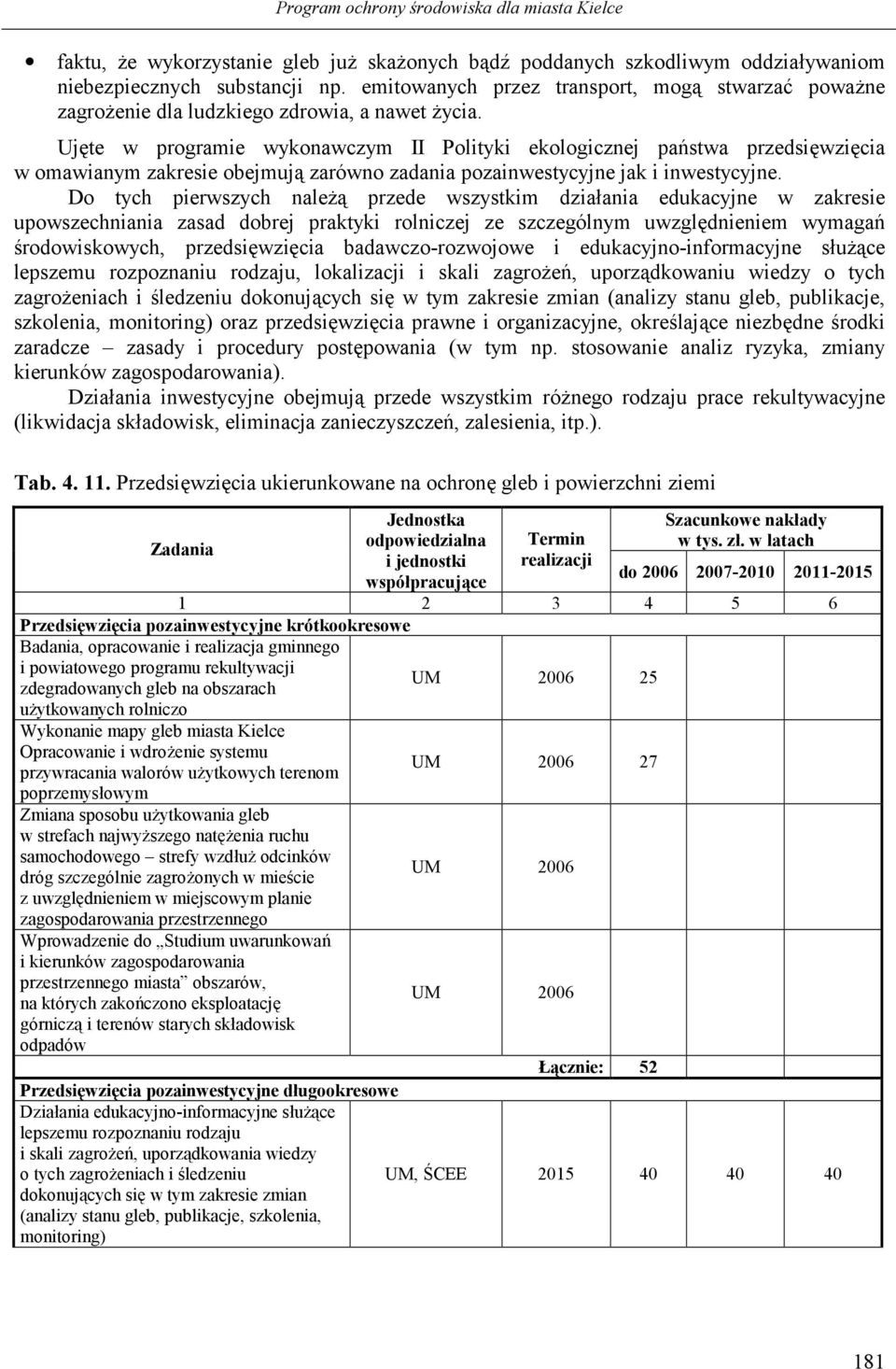 Ujte w programie wykonawczym II Polityki ekologicznej pa stwa przedsiwzicia w omawianym zakresie obejmuj zarówno zadania pozainwestycyjne jak i inwestycyjne.