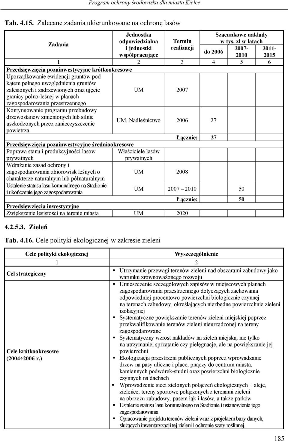 programu przebudowy drzewostanów zmienionych lub silnie uszkodzonych przez zanieczyszczenie powietrza UM 2007 UM, Nadlenictwo 2006 27 @&cznie: 27 Przedsi=wzi=cia pozainwestycyjne redniookresowe