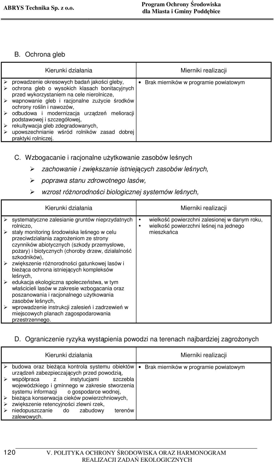 praktyki rolniczej. Mierniki realizacji Brak mierników w programie powiatowym C.