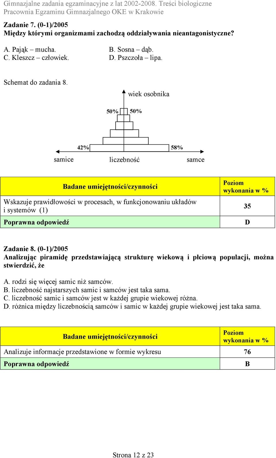 (0-1)/2005 Analizując piramidę przedstawiającą strukturę wiekową i płciową populacji, można stwierdzić, że A. rodzi się więcej samic niż samców.