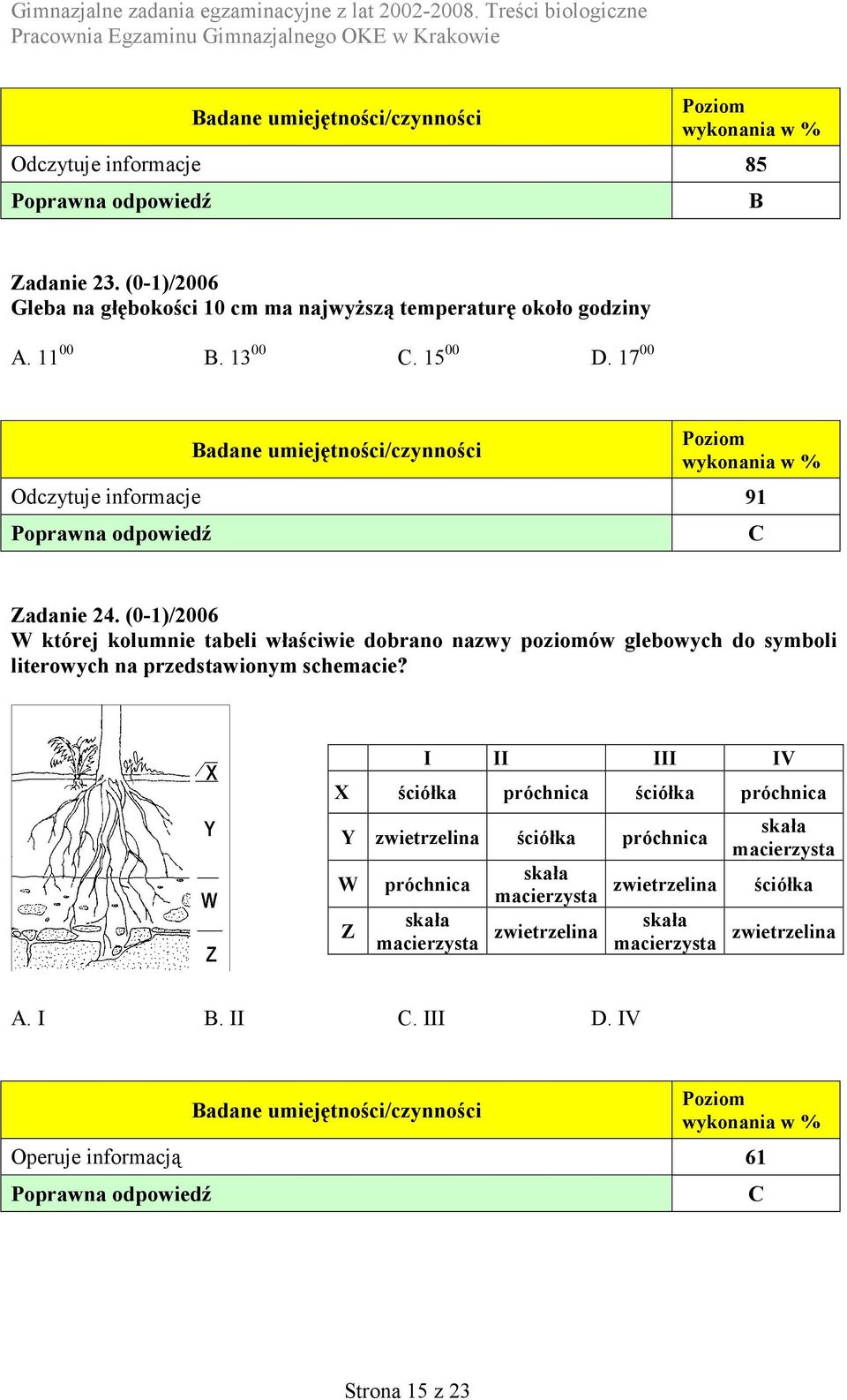 (0-1)/2006 W której kolumnie tabeli właściwie dobrano nazwy poziomów glebowych do symboli literowych na przedstawionym schemacie?