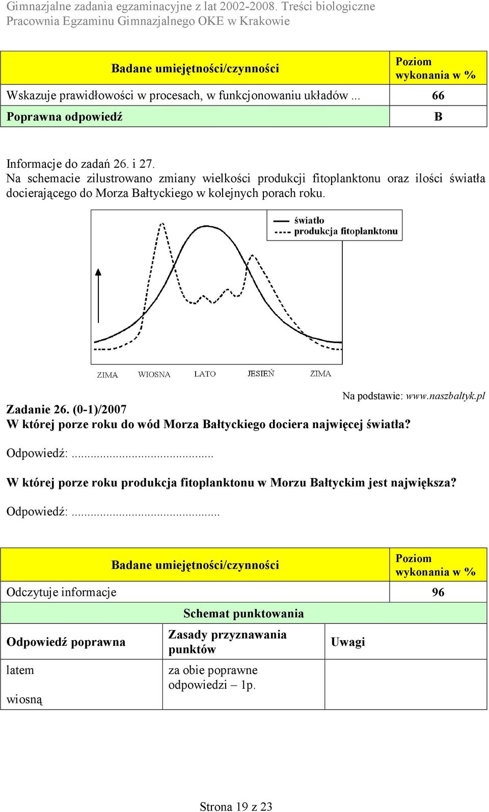 (0-1)/2007 W której porze roku do wód Morza ałtyckiego dociera najwięcej światła? Odpowiedź:... Na podstawie: www.naszbaltyk.